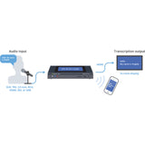 Epiphan LiveScrypt Real-Time Automatic Transcription