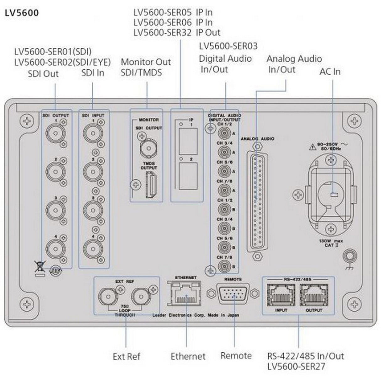 Leader LV5600 Hybrid-Type Waveform Monitor and Rasterizer, Mainframe Only