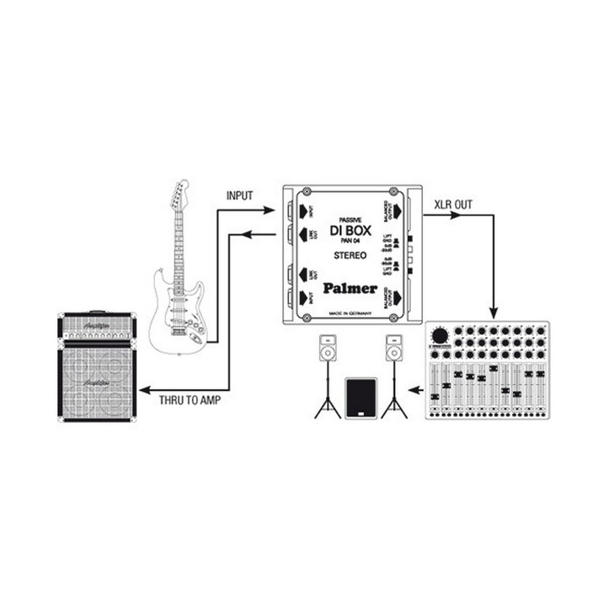 Palmer PAN 04 2-Channel Passive DI Box