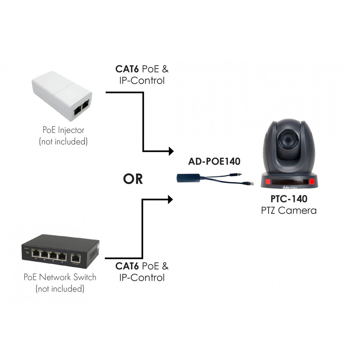 Datavideo PTC-140P HDBaseT PTZ Camera with PoE Adapter