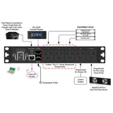 AtlasIED AP-S15HRIP Half-Rack IP Addressable Power Distribution Unit