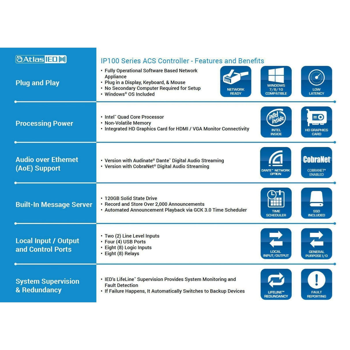 AtlasIED IP108-CS Announcement Control System with 8 CobraNet Simultaneous Audio Streams