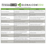 AtlasIED IP108-EDU-CS Announcement Control System with 8 CobraNet Simultaneous Audio Streams