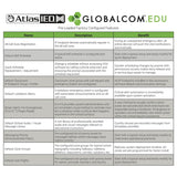 AtlasIED IP116-EDU-CS Announcement Control System with 16 CobraNet Simultaneous Audio Streams
