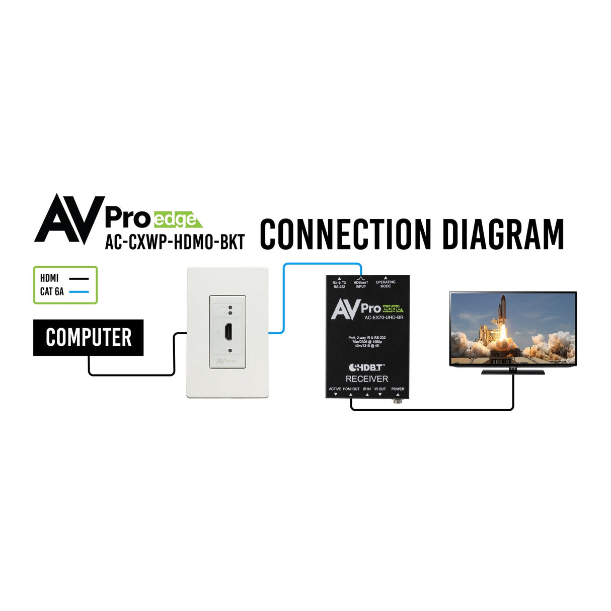 AVPro Edge AC-CXWP-HDMO-BKT HDMI Wall Plate Kit