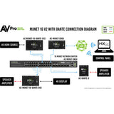 AVPro Edge MXNet 1G Evolution II AV-over-IP Encoder/Decoder