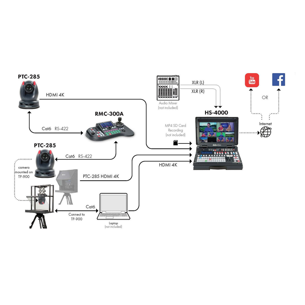 Datavideo HS-4000 4K 8-Channel Portable Video Streaming Studio