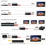 Key Digital KD-FIX418A-2 HDMI Connectivity Fixer with Audio De-Embedding