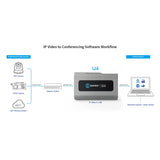 Kiloview U4 IP Video Dock 4K60 NDI Decoder with USB-C & HDMI