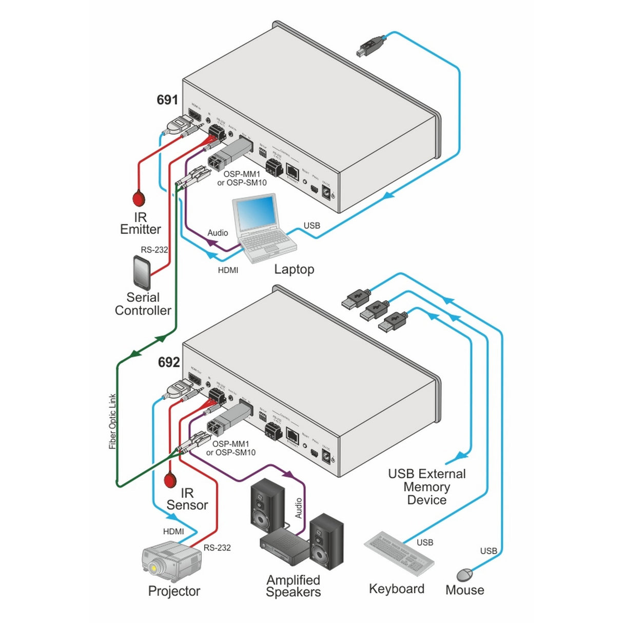 Kramer 692 4K60 4:2:0 HDMI Fiber Optic Receiver
