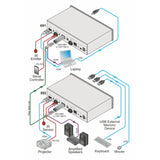 Kramer 692 4K60 4:2:0 HDMI Fiber Optic Receiver