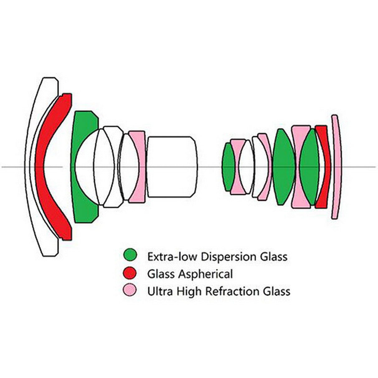 Venus Optics Laowa 17mm f/4 Zero-D Shift/Tilt-Shift Lens