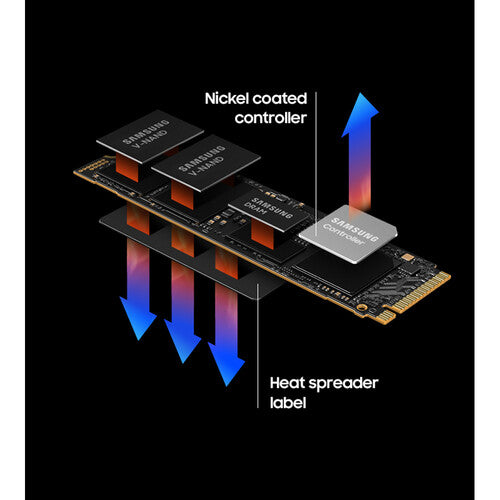 Samsung 990 PRO PCIe 4.0 NVMe M.2 Internal SSD