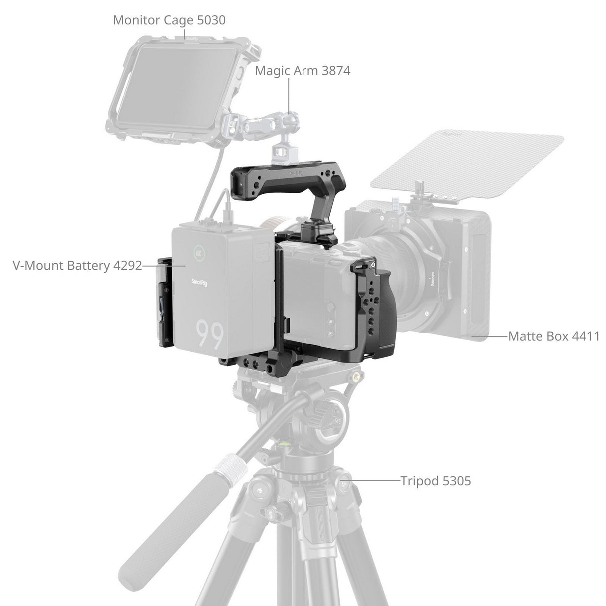 SmallRig 6113 HawkLock Quick Release Cage Kit for Nikon ZR