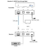 VigilLink CAT Cable HDMI and Toslink Digital Audio Extender