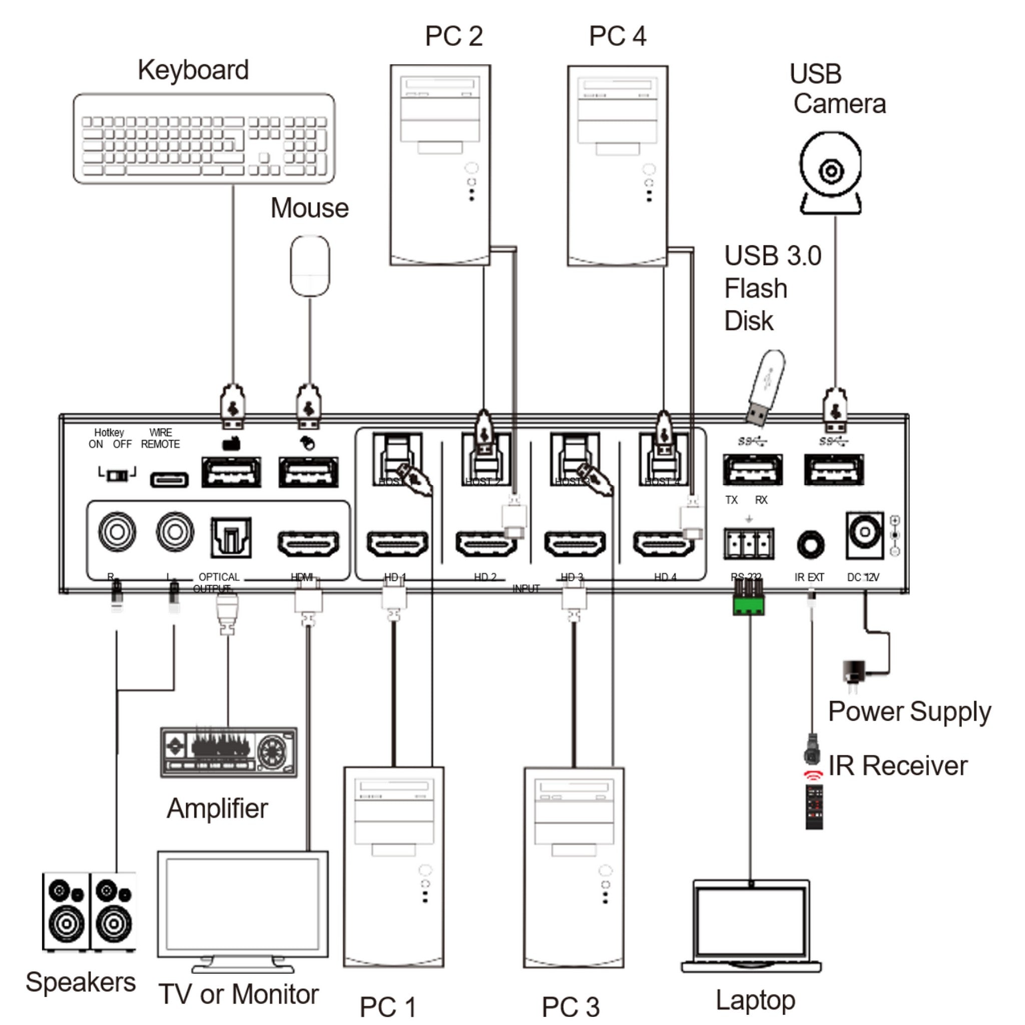 VigilLink HDMI KVM Switcher - Thumbnail 2