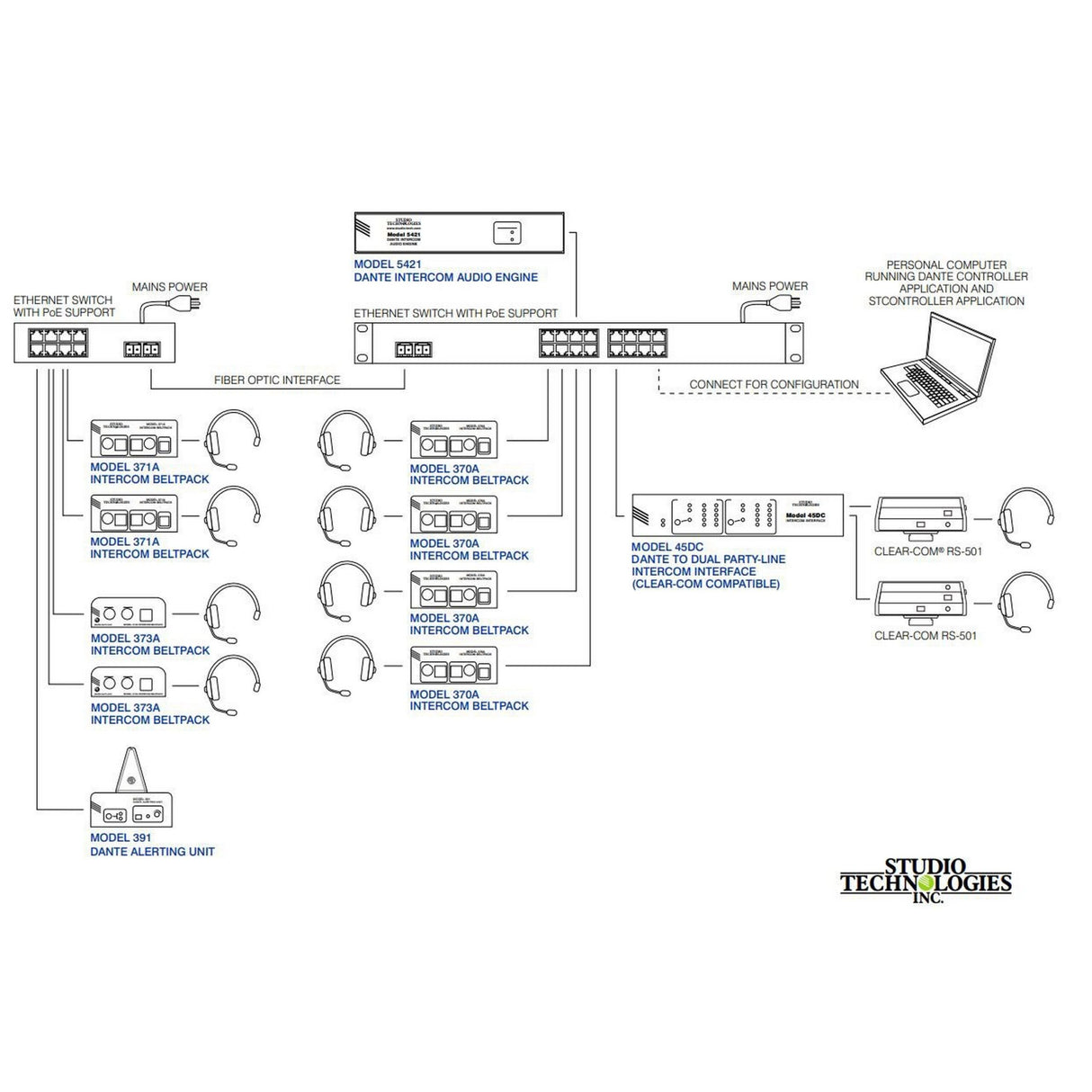 Studio Technologies Model 370A 2-Channel Intercom Beltpack