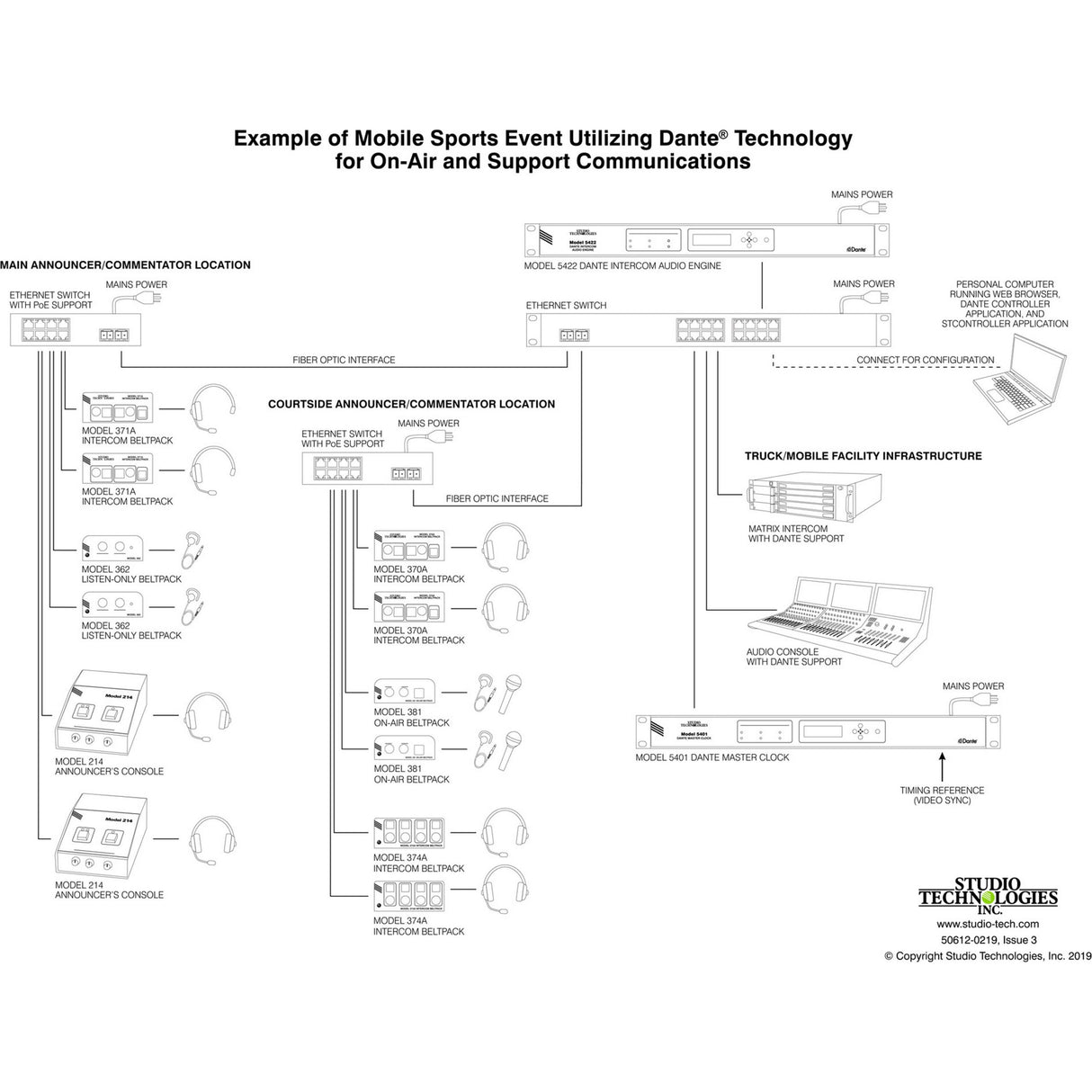 Studio Technologies Model 374A Dante 4-Channel Beltpack