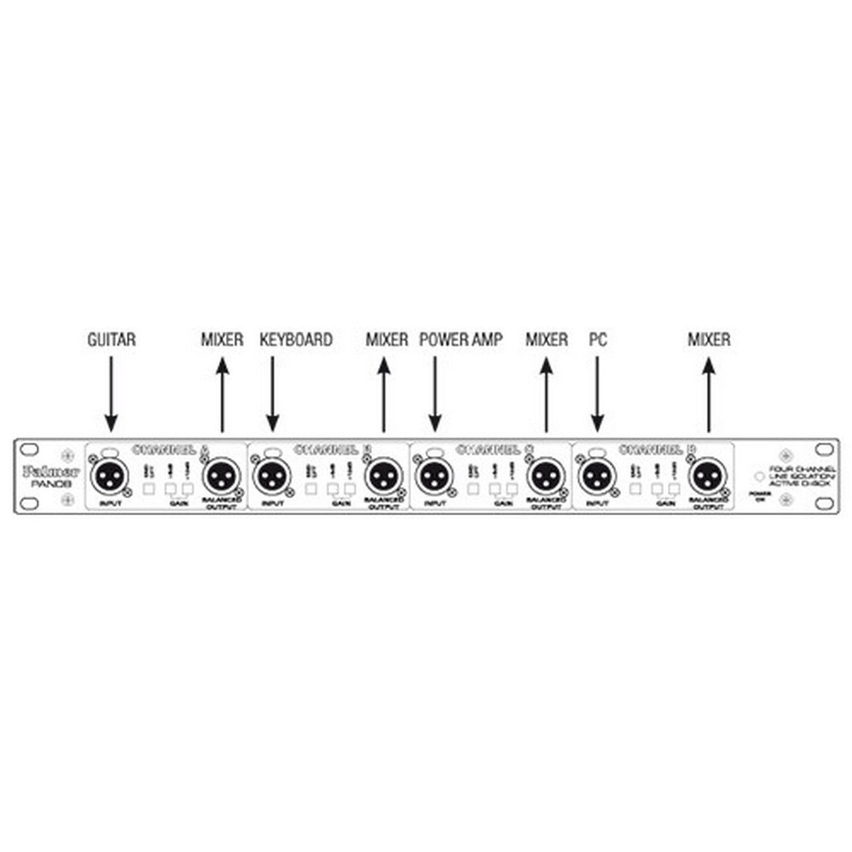 Palmer PAN 08 19-Inch 4-Channel Active DI/Line Isolation Box