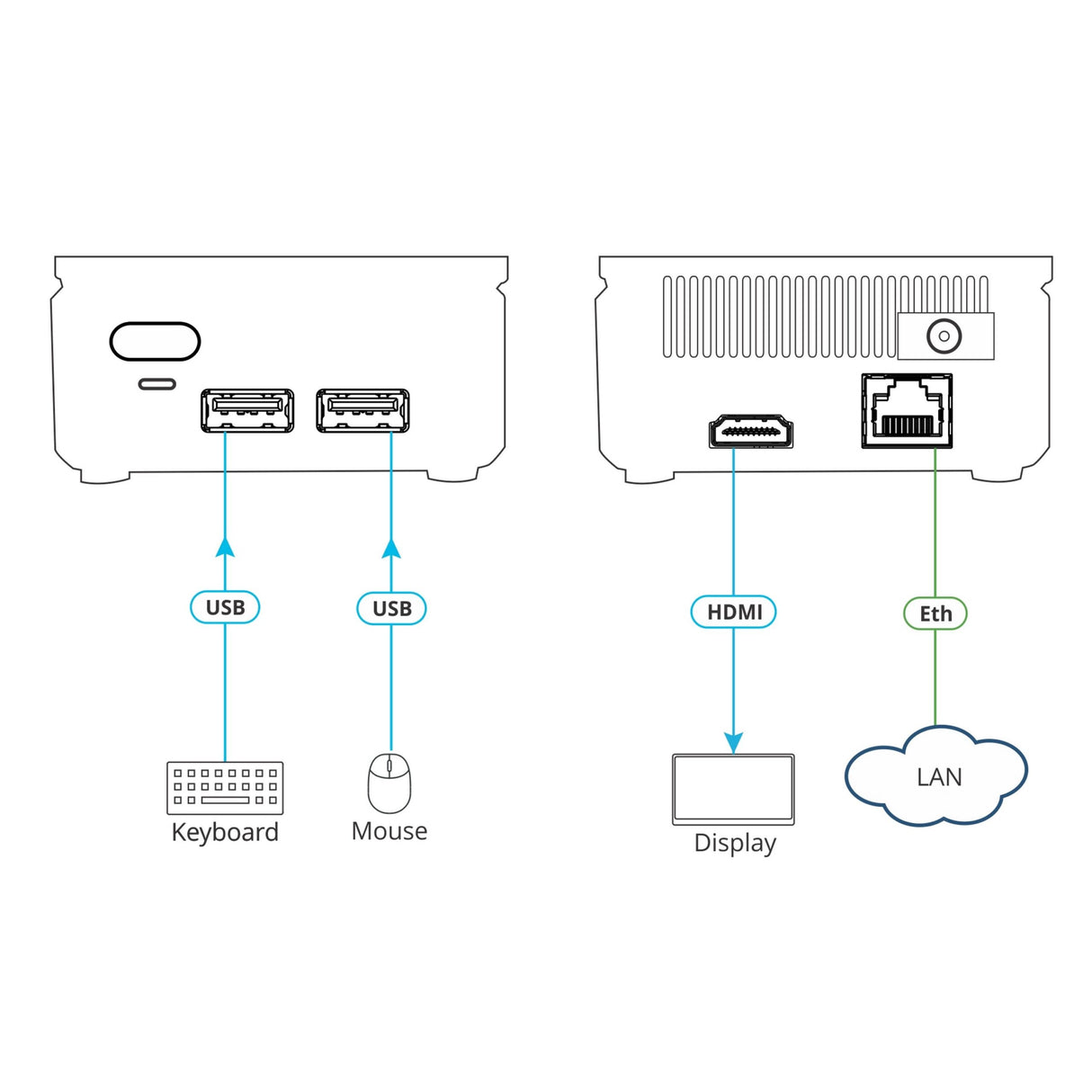 Kramer VIA-GO2 Compact Secure 4K Wireless Presentation Device