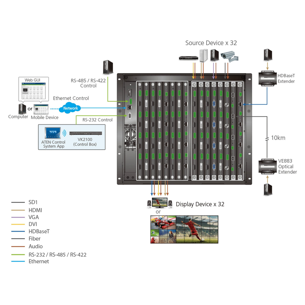 ATEN VM3250 32x32 Modular Matrix Switch Gen.2