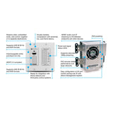 Atlona AT-OMNI-111-WP Wallplate Networked AV Encoder