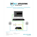 SoundTube IPD‑EXT BOX Hub 2 Extender Box
