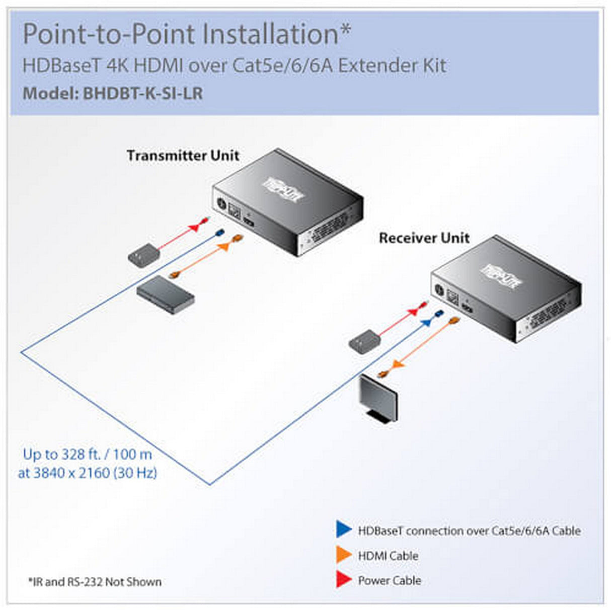 Tripp-Lite BHDBT-K-SI-LR HDBaseT HDMI Over Cat5e/6/6a Extender Kit with Serial and IR Control