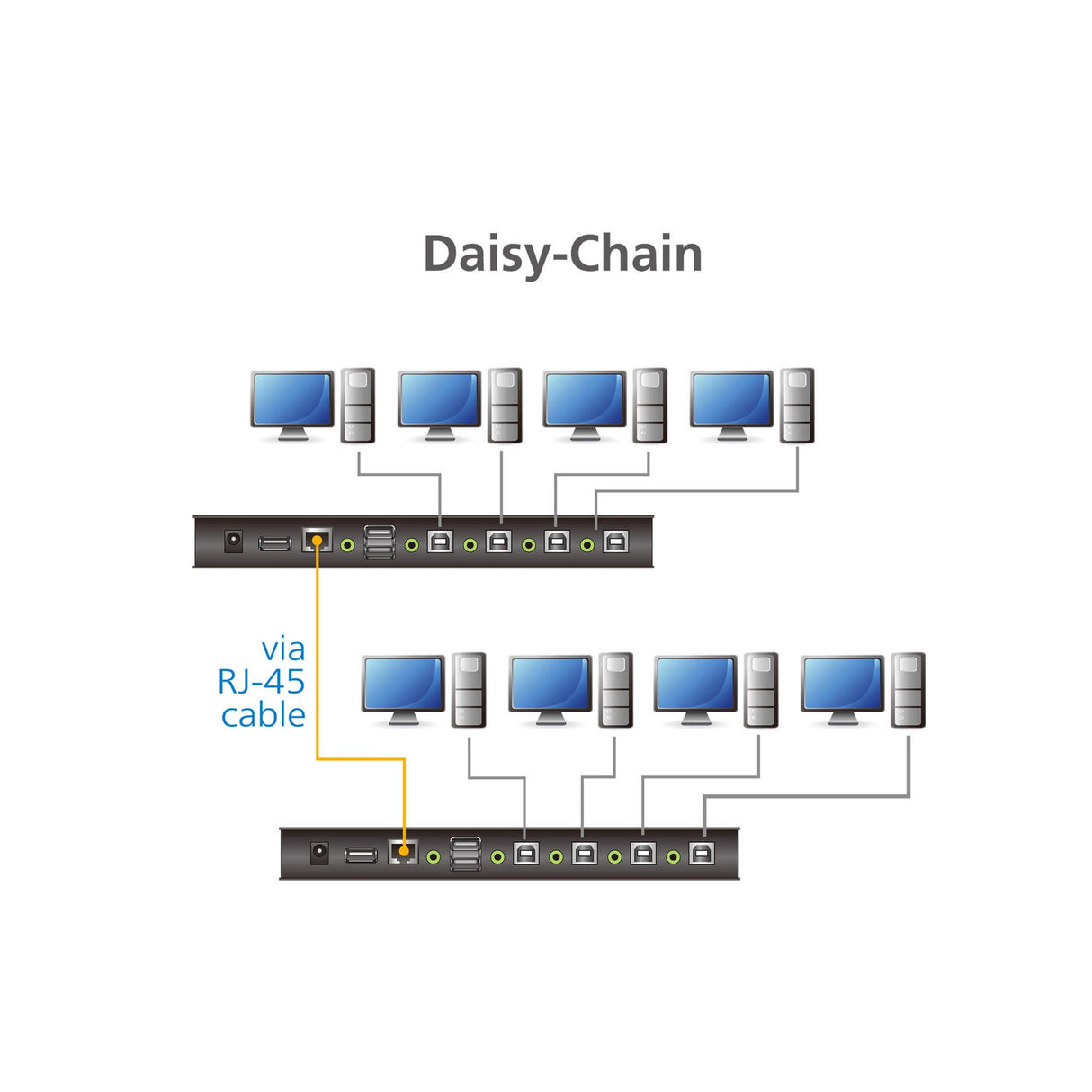 ATEN CS724KM 4-Port USB Boundless KM Switch