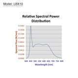 Ikan LBX10-2PT-KIT Lyra 2-Point Soft Panel LED Light Kit with DMX Control