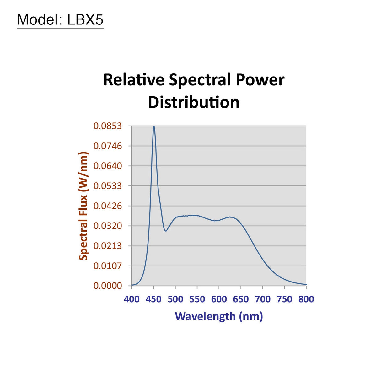 Ikan LBX5-2PT-KIT Lyra Bi-Color 2-Point Soft Panel LED Light Kit with DMX Control