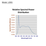 Ikan LBX5-2PT-KIT Lyra Bi-Color 2-Point Soft Panel LED Light Kit with DMX Control