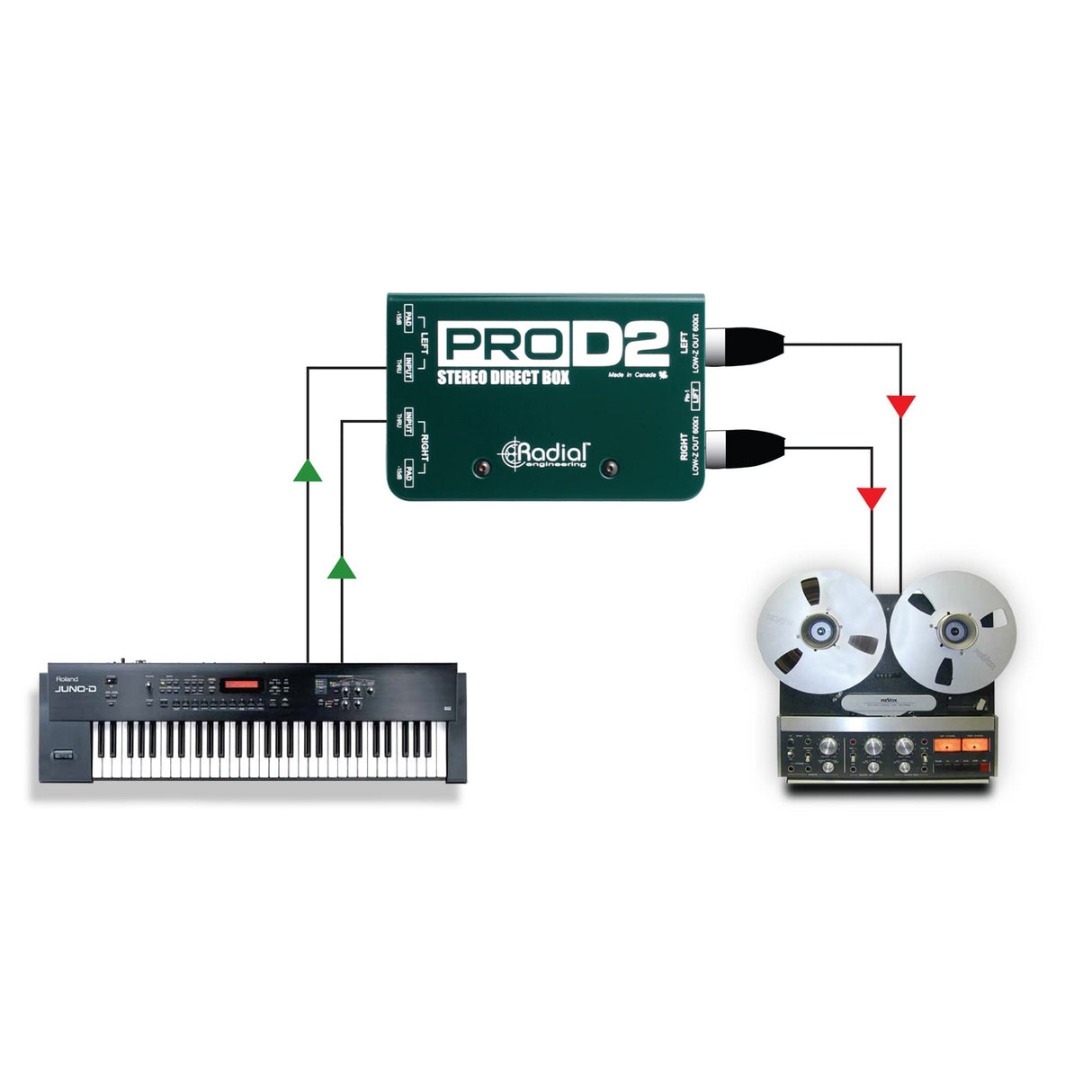 Radial PROD2 Two Channel Passive Direct Injection Box