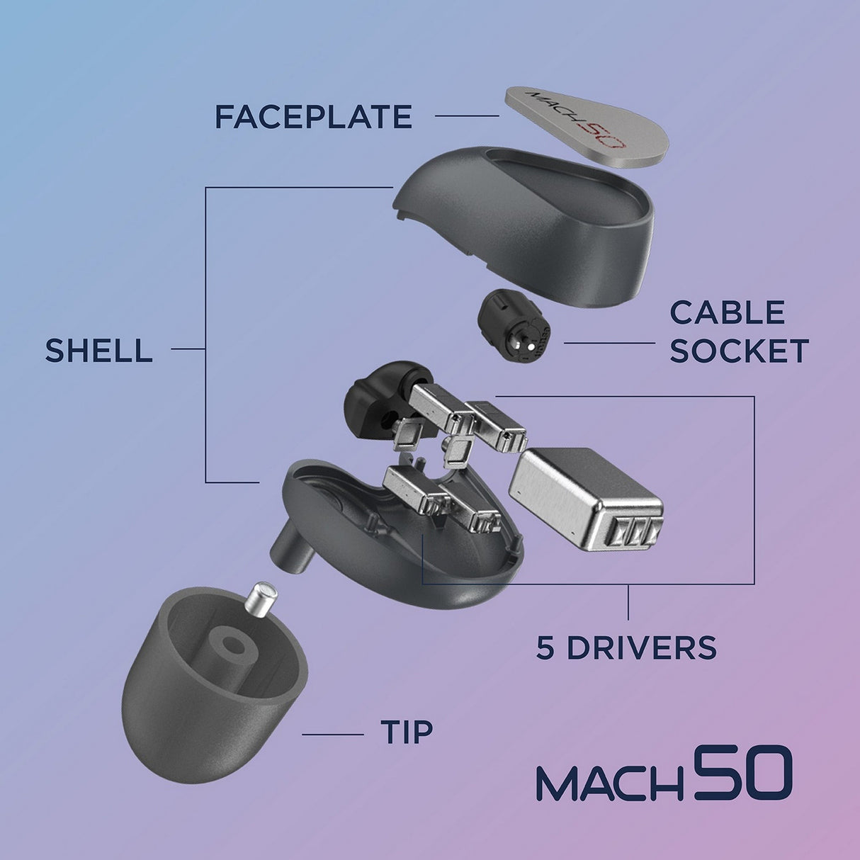 Westone MACH 50 5-Driver In-Ear Monitors