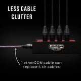 SoundTools CAT Box 4 Male XLR to etherCON Stage Box with Parallel