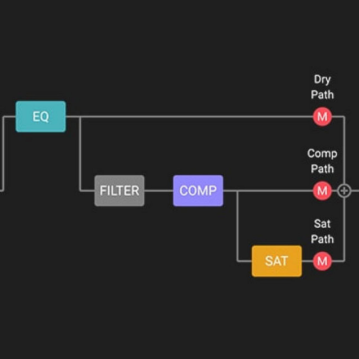 Arturia Bus FORCE Parallel Processor Effect Plug-In