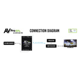 AVPro Edge AC-EX70-444-TNE 70M 18Gbps HDBaseT Transmitter