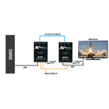 AVPro Edge AC-EX70-UHD-BKT 70M 10Gbps Basic HDBaseT Extender Kit