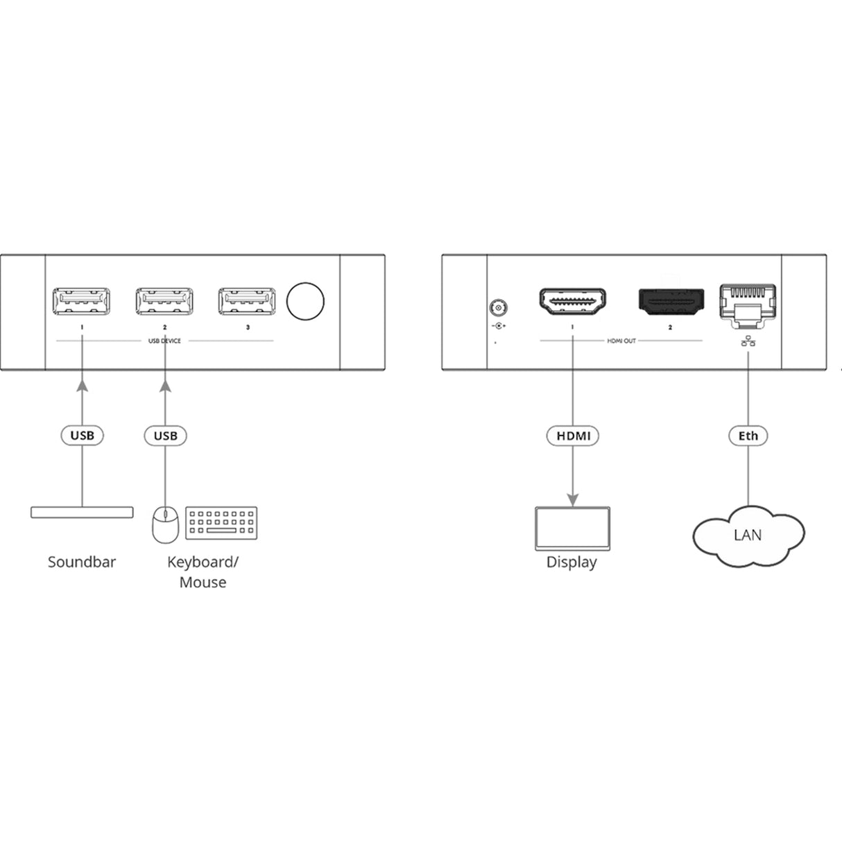 Kramer VIA-GO3 Compact 4K Wireless Presentation Device