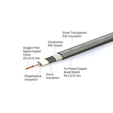 EBS HP-28 High Performance Flat Patch Cable, 28cm