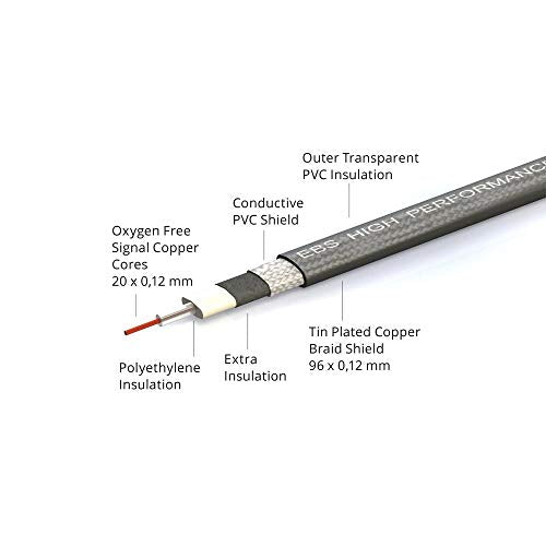 EBS HP-58 High Performance Flat Patch Cable, 58cm