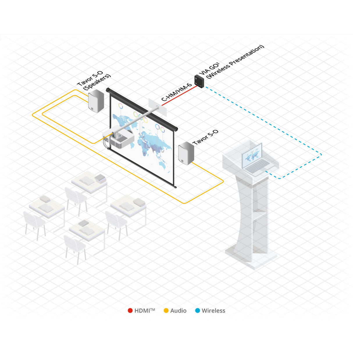 Kramer VIA-GO2 Compact Secure 4K Wireless Presentation Device