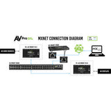 AVPro Edge AC-MXNET-1G-E-TAA MXNet 1G AV-over-IP Encoder