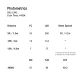 Ikan LBX5-3PT-KIT Lyra Half x 1 Bi-Color 3-Point Soft Panel LED Light Kit with DMX Control