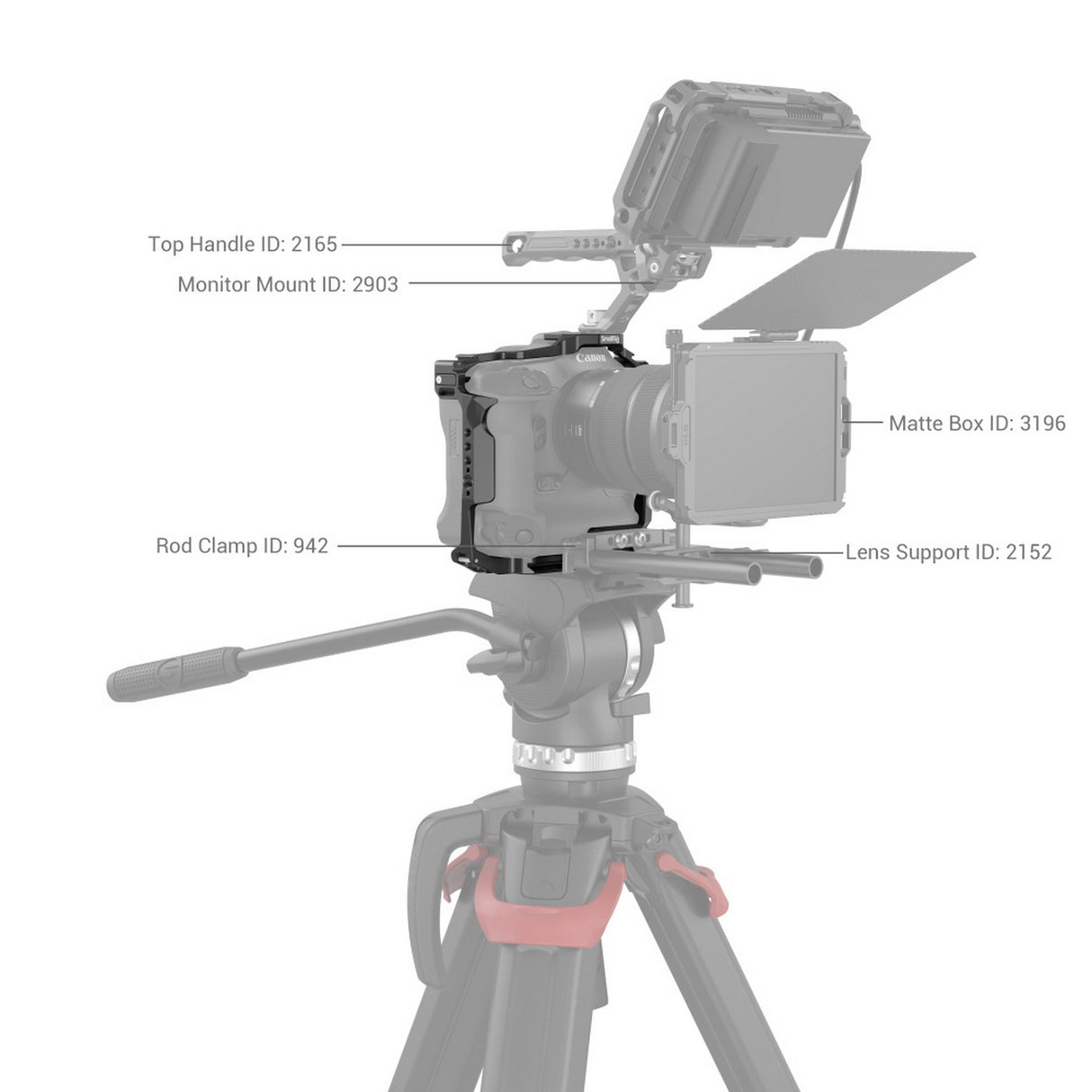 SmallRig 3884 Camera Cage for Canon EOS R3