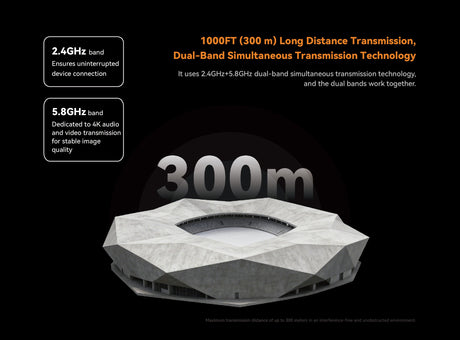 Sprolink Airlink 1000ft 300m dual-band transmission range diagram