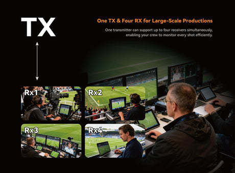 Sprolink Airlink one-TX to four-RX multi-receiver broadcast configuration diagram