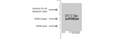 Diagram of Blackmagic Design Intensity Pro 4K PCIe card installation: labeled PCIe slot insertion, HDMI input/output ports, and breakout cable for analog connections