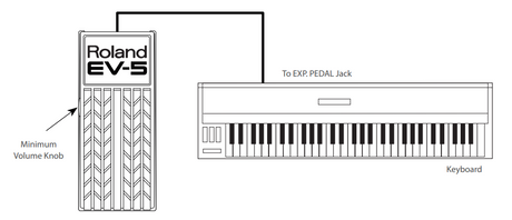 BOSS EV-5 compact expression pedal connection to keyboard