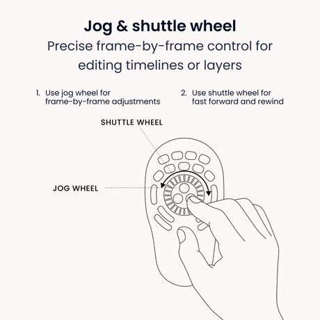 Contour ShuttlePRO v2 editing controller with jog wheel and buttons